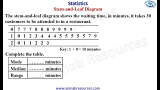 Statistics Stem and Leaf Diagram [upl. by Arrekahs]