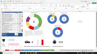 Tableau de bord aprèsvente  Excel [upl. by Medor]