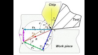 Lecture 1 Metal Machining [upl. by Gussman]