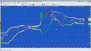 Program 59  Bollinger band squeeze and Keltner breakouts [upl. by Stephania]