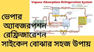 Vapour Absorption Refrigeration System in Bangla Vapour Absorption Refrigeration Cycle in Bangla [upl. by Cesaria]