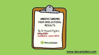 Cholesterol Test Understanding Your Results by Decarb Diet Low Carb Lifestyle [upl. by Ajin546]