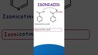 Isoniazid  How to remember [upl. by Quick]