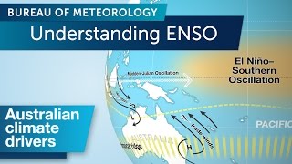 Understanding ENSO [upl. by Flita]