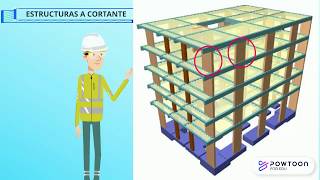 CURSO DE ANÁLISIS ESTRUCTURAL VÍDEO 2  CLASIFICACIÓN DE LAS ESTRUCTURAS DE ACUERDO AL ESFUERZO [upl. by Kristo]