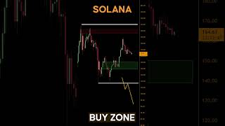 Solana price prediction  Technical Analysis Price Update cryptocurrencies [upl. by Ecirrehs964]