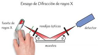 Difracción de rayos X [upl. by Trembly]