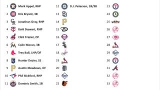 2013 MLB Draft Results [upl. by Meldon]