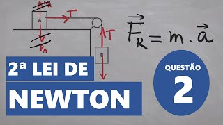 Aplicações das leis de Newton  Exercício resolvido 2 [upl. by Rediah]