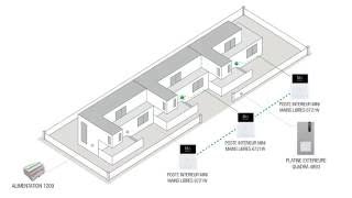 COMELIT TUTORIAL FR Installation et programmation de la fonction intercommunicante [upl. by Gruver]