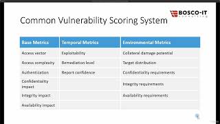 26 Common Vulnerability Scoring System [upl. by Sheilah]