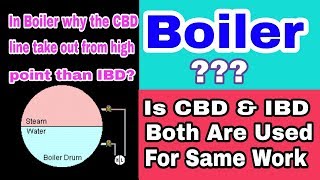 Why CBD amp IBD Both Are Used In Boiler  Boiler Blowdown  How to Control TDS In Boiler [upl. by Yila]