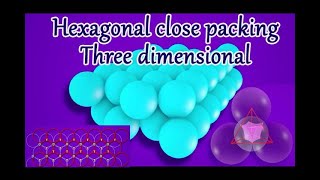 9 Three dimensional close packing from two dimensional hexagonal close packed layers [upl. by Hausner509]