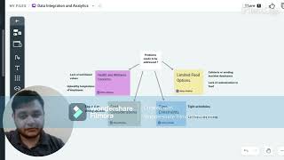 FOODYS Rebel Foods’ EatSure Cloud 2024 [upl. by Jervis]