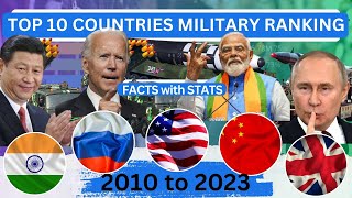 Military Super 💪 Power Country USAIndiavsRussiaChina  factswithstats [upl. by Paik]