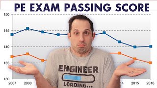 What Is the Passing Score For the PE Exam [upl. by Eidac]