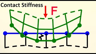 Contact Stiffness [upl. by Alvarez]