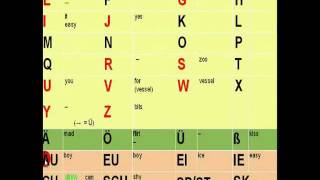 The German Alphabet How to pronounce each letter [upl. by Yarled]