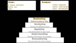 Blooms Taxonomy [upl. by Dubenko]