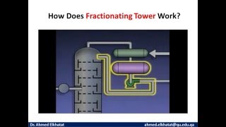 Continuous Distillation Column 2016 UpdatedModified [upl. by Podvin]