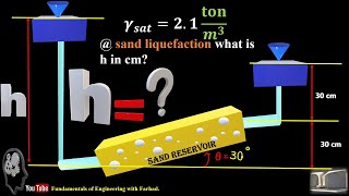 53Critical Hydraulic Gradient [upl. by Eninotna]