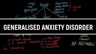 Generalised Anxiety Disorder In UrduHindiAnxiety SymptomsTreatmentDiagnosis Psychiatry Lectures [upl. by Adnowat]