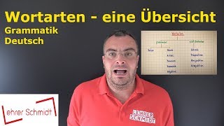 Wortarten  eine Übersicht  Deutsch  Grammatik  Lehrerschmidt [upl. by Atteyram]