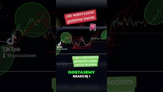 Analiza forex trading strategia AkademiaForex [upl. by Leventhal799]