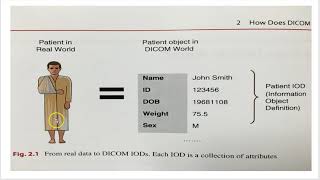 How does DICOM work [upl. by Sirtimid]