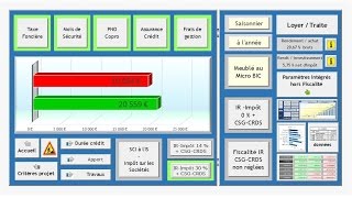 Simulateur investissement locatif Evolution 1  Méthode danalyse dinvestissement locatif [upl. by Schreibe]