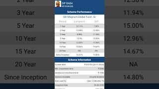 SBI MAGNUM GLOBAL FUNDglobalfund [upl. by Redan]