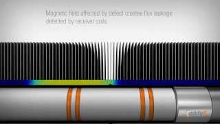 MFL Technology — Magnetic Flux Leakage Probe [upl. by Cida936]