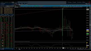 SampP 500 amp NASDAQ 100  Elliott Wave Update 9182024 by Michael Filighera [upl. by Alicec]