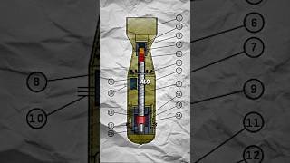 Wie funktioniert eine Atombombe atombombe krieg bomben [upl. by Atnuhs]