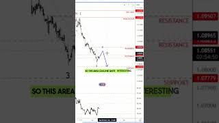 Euros Potential Downtrend and Key Resistance Levels elliottwave eurusd [upl. by Nuoras]