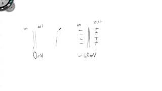 Understanding hyperpolarization versus depolarization [upl. by Durant]