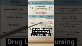 🔥 How to Remember Antidotes in 60 SECONDS Pharmacology amp Nursing NCLEX Drug List [upl. by Letha]