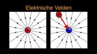 Elektromagnetisme 3 Elektrische Velden [upl. by Assilanna365]