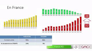 Sport et stent en attendant SCAPS 2 • JM Guy SaintEtienne [upl. by Alwyn]