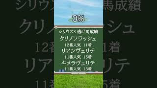 【シリウスステークス2024】シリウスSを当てたい人は見るべし！競馬 シリウスステークス2024 シリウスステークス shorts [upl. by Nyladam861]