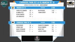 Chirnside Park 1st XI v Wandin 1st XI [upl. by Aicenav]