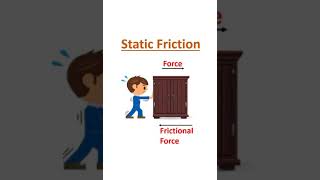 Types of Friction Shorts Friction StaticFriction SlidingFriction RollingFriction [upl. by Leonid]