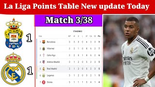 La Liga Points Table Latest Update Match 338la liga standings 202425All Team points table [upl. by Aihtennek]