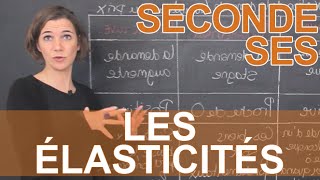 Les élasticités  SES  Seconde  Les Bons Profs [upl. by Felisha]