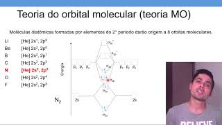 Módulo 3  Aula 25  Ligação covalente – Teoria do orbital molecular [upl. by Fennessy]