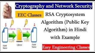 RSA Cryptosystem Algorithm Public Key Algorithm in Hindi with Example [upl. by Ahtivak]