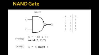 Lesson 1  Basic Logic Gates [upl. by Randi]