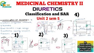 Diuretics Medicinal Chemistry 2 Classification amp SAR  Unit 2 sem 5 b pharmacy [upl. by Elynad587]