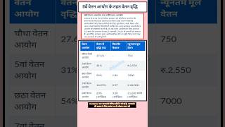 Pay Commission amp Salary increase।। 8th Pay Commission Letest update [upl. by Ellehcram]