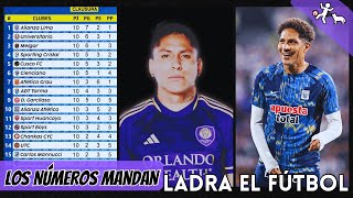 SIMULACIÓN LIGA 1 y ÚLTIMAS NOTICIAS  PERUANOS EN EL EXTRANJERO  ¿PAOLO GUERRERO TITULAR VS GRAU [upl. by Sabsay]